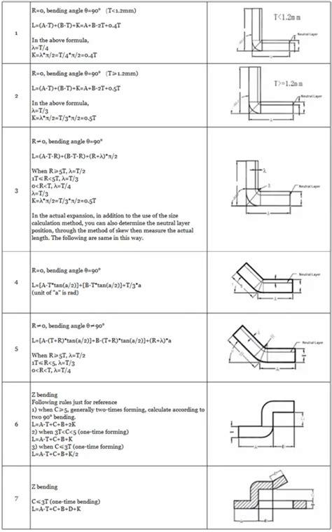 sheet metal unfolding size calculator